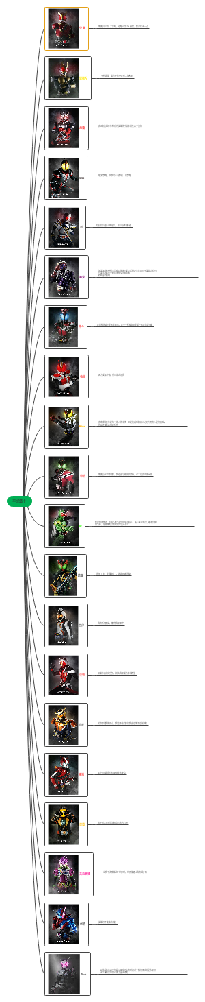 日本动漫-平成骑士﻿