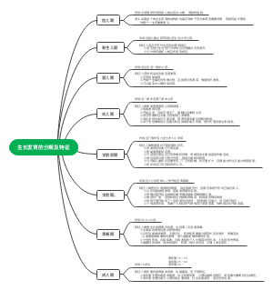 生长发育的分期及特征