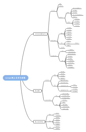 1_电子商务网上支付与结算