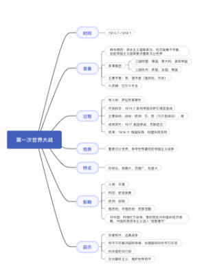 第一次世界大战