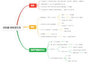 高秋喜 优秀实习生