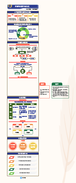 好提问就是好对话沟通