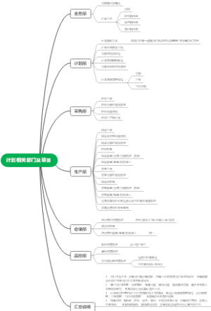 计划相关部门及项目