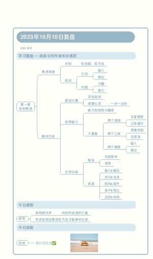 学习复盘——阅读与写作家长训练营