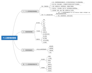 个人贷款精准营销