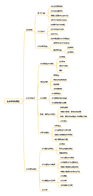 马工程《社会学概论》