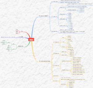 保险学第一第二章