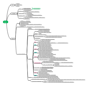 林斌论效文最全导图