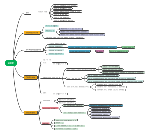 199管理类联考论说文写作