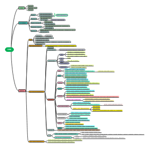 考研199管理类联考论效文写作