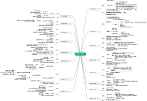 纪录片《无影灯下》思维导图