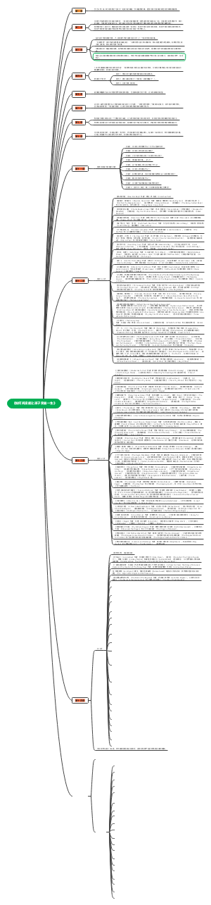 《如何阅读能让孩子受益一生》阅读重点及推荐