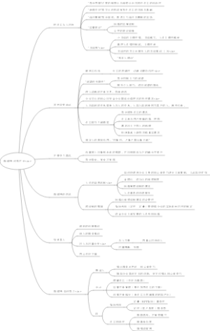 《海底捞 你学不会》读书笔记