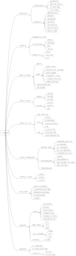 《小说的骨架》