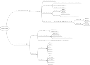 《马克思主义哲学》读书笔记