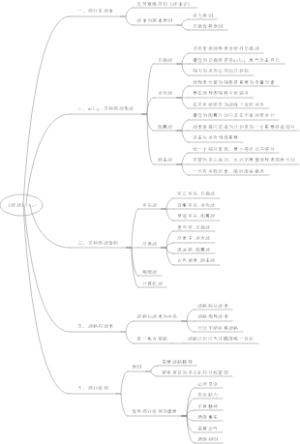《商战》读书笔记