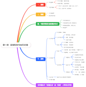 第一讲   夏商制度与西周封建