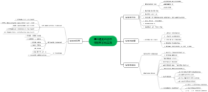 基于糖类的初中生物跨学科实践思维导图