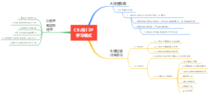 CBL和EDP学习模式