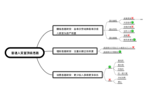 普通人变富顶级思路