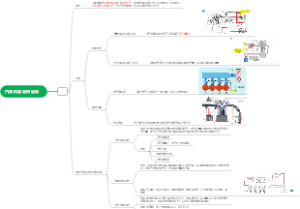汽油机燃油供给系