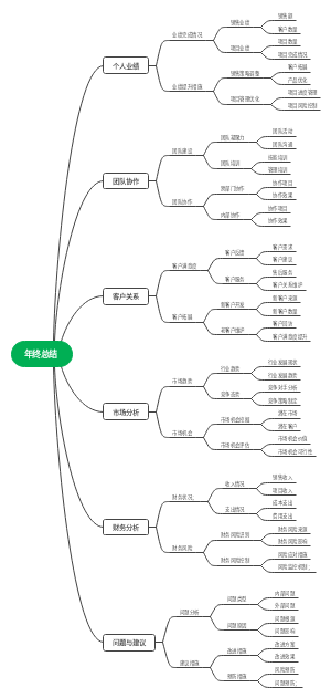 年终总结