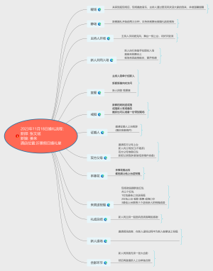婚礼的流程表思维导图