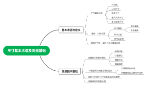 尺寸基本术语及测量基础