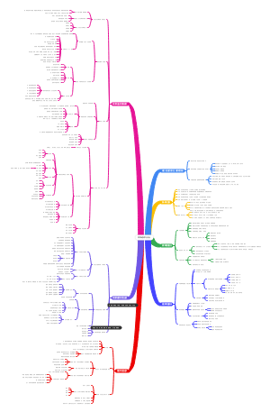 大学思政思维导图