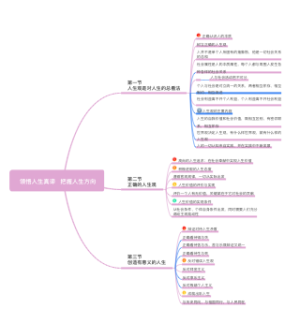 领悟人生真谛   把握人生方向