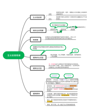 生长发育规律和生态习性