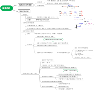 脂质代谢