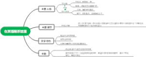 在其香居茶馆里