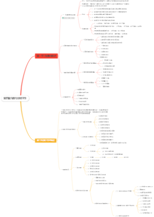 第四章沟通与协调工作