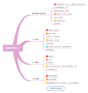 实操案例学习