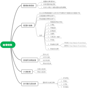 图像变换