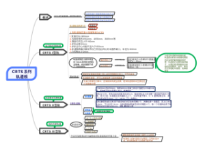 轨道施工 CRTS系列轨道板