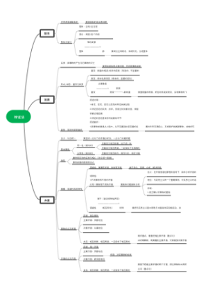 政治必修四 第一单元第三课 把握世界的规律（辩证法）