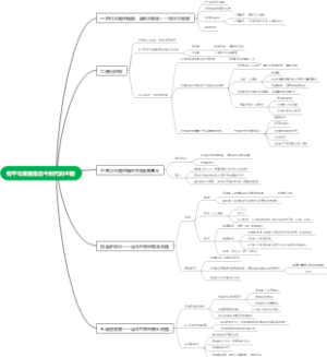 第三章“当今时代的主题与争取建立国际新秩序”3.1和平与发展是当今时代的主题