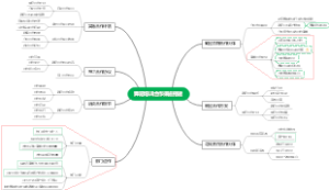 舞蹈培训合作渠道搭建