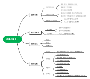 春晓教学设计思维导图