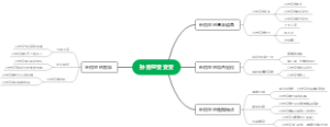 孙悟空思维导图