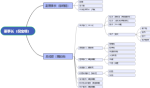 企业组织架构