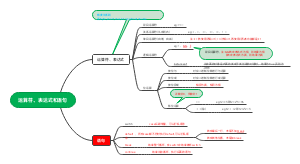 运算符、表达式和语句