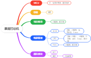 票据打印机