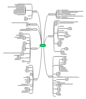数据科学理论与实践第四章