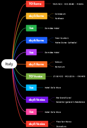 旅游攻略Italy