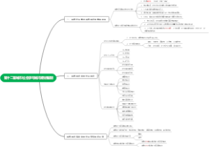第十二章城市社会学与城市规划编制