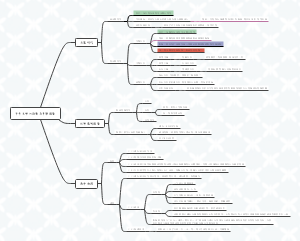 中华文明起源与早期国家形成