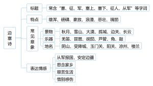 边塞诗